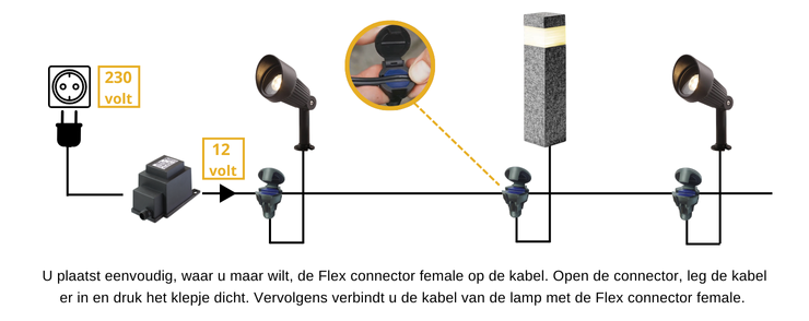 Garden Lights Staande buitenlamp Dax verstelbaar 12V LED 78 cm - Modern industrieel - Per stuk, foto 4 van 4