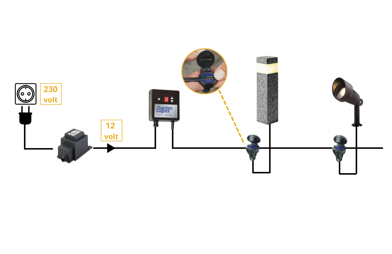 Garden Lights Schemersensor met Timer Sensor 12V, foto 3 van 4