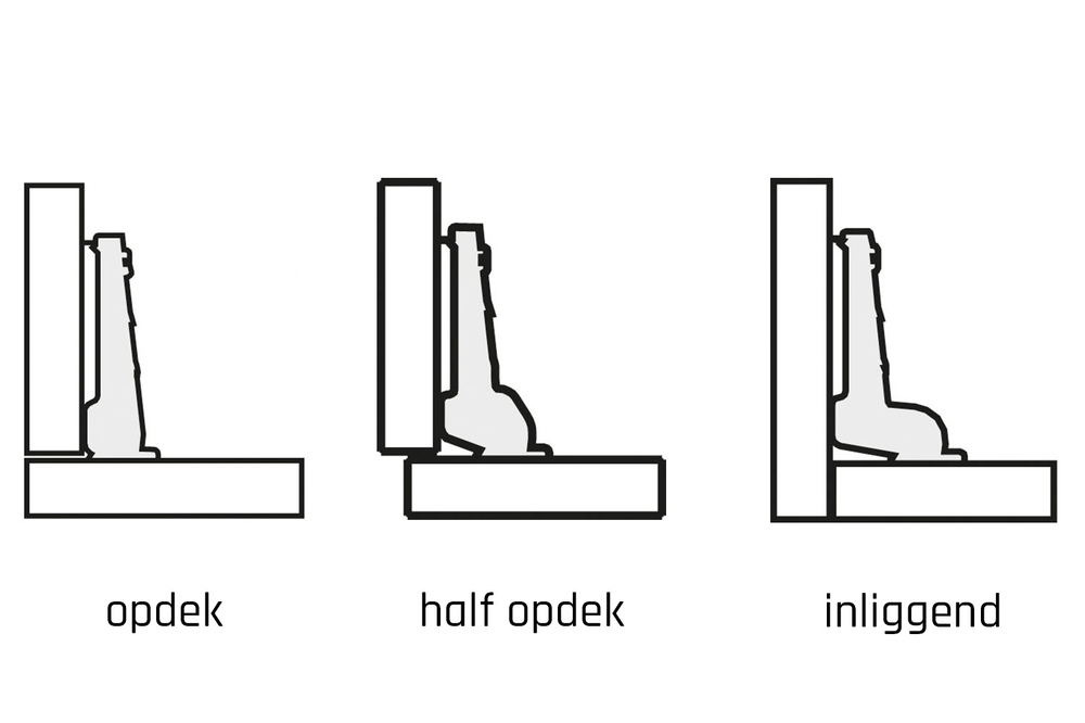 scharnier_opdekken_10