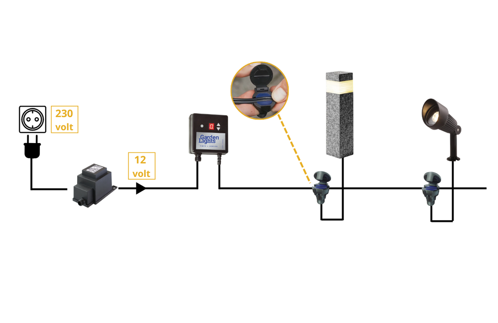 sensor_garden_lights