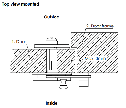 montage_met_sluitplaat