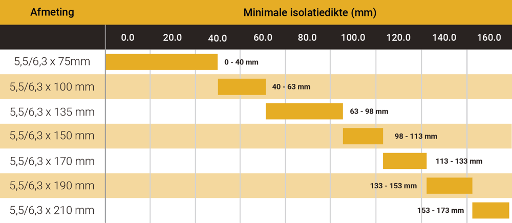 sandwichpaneel_tabel_1