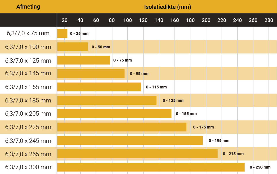 lengte_bepalen_sandwichpaneel_schroeven_3