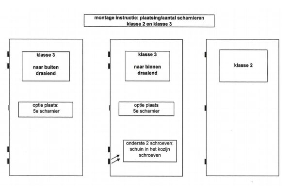montage_instructie_skg_scharnieren