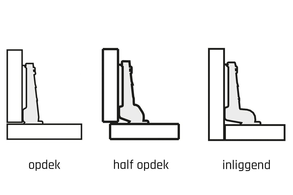 scharnier_opdekken_2